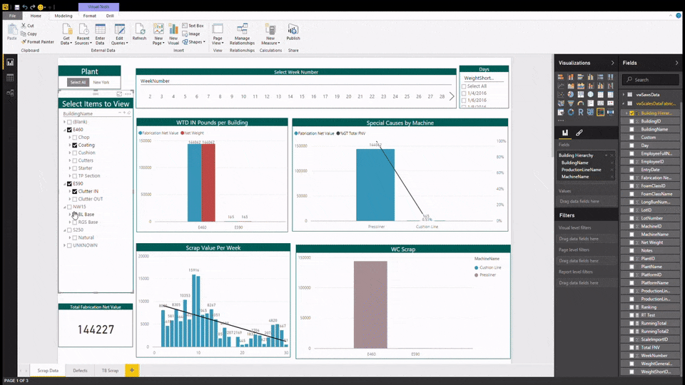 Monitoring Production Scrap Levels with Power BI