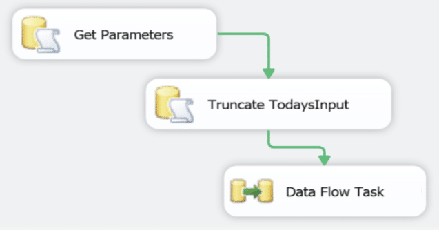 Access with Microsoft SQL Server – Import Large Datasets Using SSIS