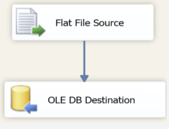 Access with Microsoft SQL Server – Import Large Datasets Using SSIS