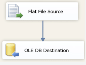 Access with Microsoft SQL Server – Import Large Datasets Using SSIS